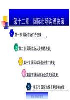 十二章 广告业的全球博弈——国际市场沟通决策的逻辑与实践